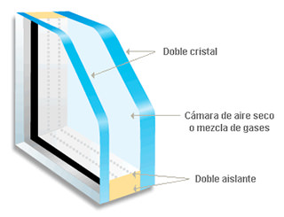 aislaglas1