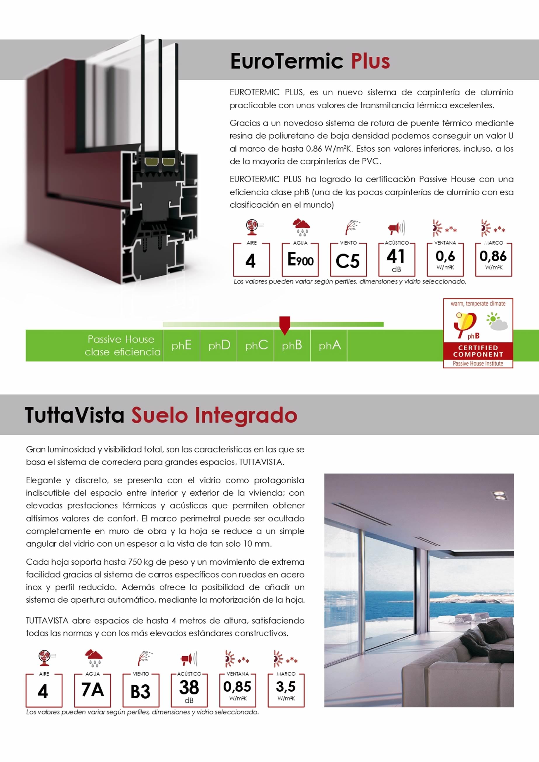 Novedad Ventanas de aluminio eurotermic plus